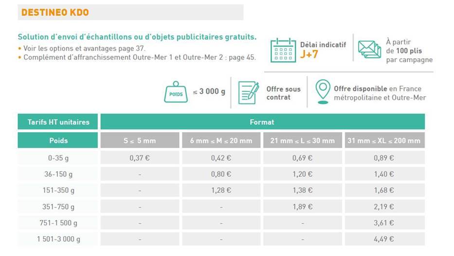 Tarifs d'envoi des campagnes d'envoi en nombre d'objet promotionnels
